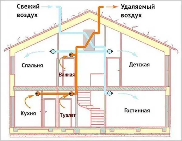 Обратный клапан для выпуска воздуха необходим для правильной работы системы. 
