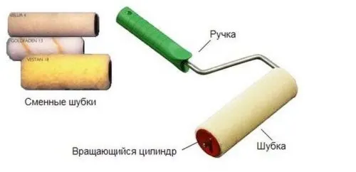 material valikov