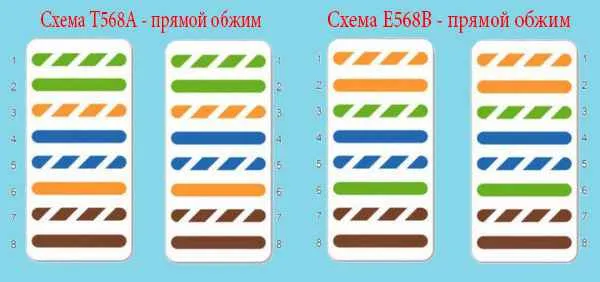 Схемы обжима сетевого кабеля LAN