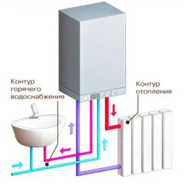 Схема подключения бойлера косвенного нагрева к газовому котлу одноконтурному, двухконтурному