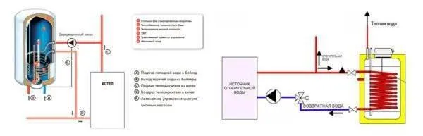 Схема подключения бойлера косвенного нагрева к газовому котлу одноконтурному, двухконтурному