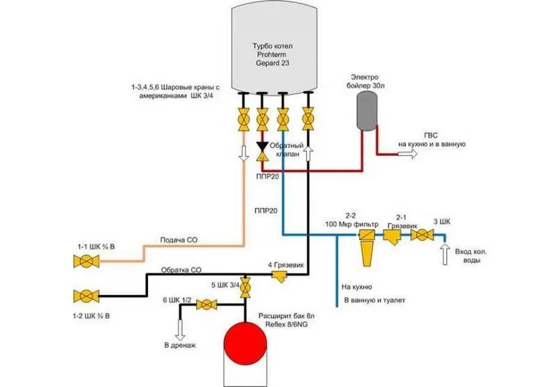 Схема подключения бойлера косвенного нагрева к газовому котлу одноконтурному, двухконтурному
