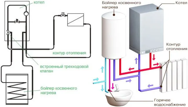 схема подключения бойлера косвенного нагрева