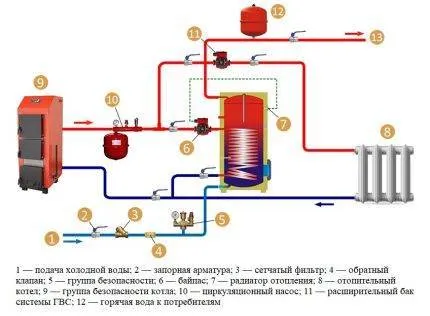 Схема подключения бойлера косвенного нагрева к газовому котлу одноконтурному, двухконтурному