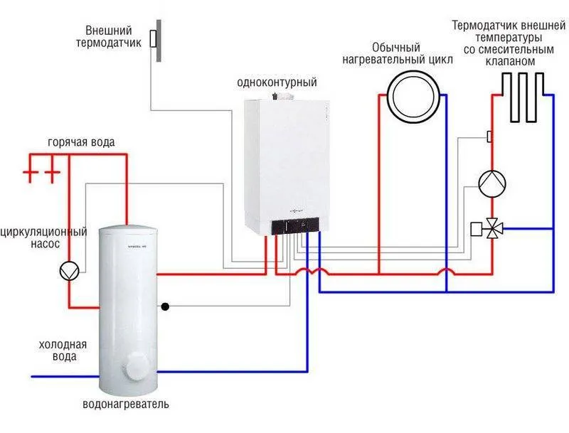 Схема подключения бойлера косвенного нагрева к газовому котлу одноконтурному, двухконтурному