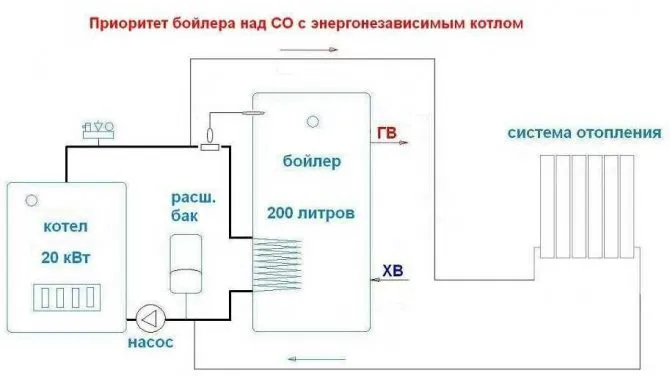 Схема подключения бойлера косвенного нагрева к газовому котлу одноконтурному, двухконтурному
