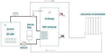 Схема подключения бойлера косвенного нагрева к газовому котлу одноконтурному, двухконтурному