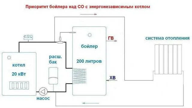 Схема подключения бойлера косвенного нагрева к газовому котлу одноконтурному, двухконтурному