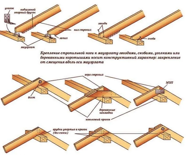 Крыша и кровля беседки | Беседка своими руками из профильной трубы