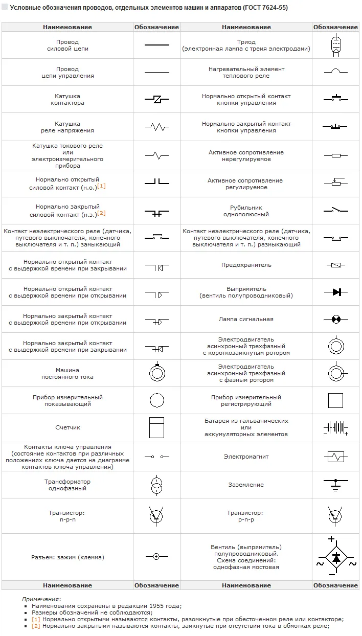 Обозначение земли на схеме: полное руководство по обозначению ...