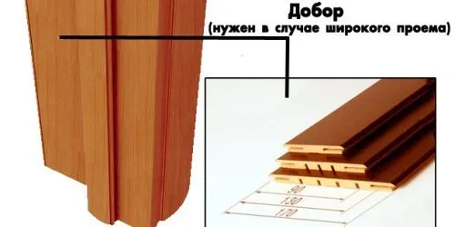 Размеры и стандарты доборов для межкомнатных дверей — Все для ...
