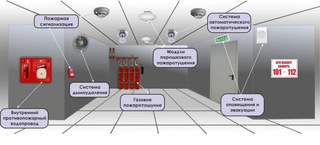 Разработчик систем безопасности в Москве
