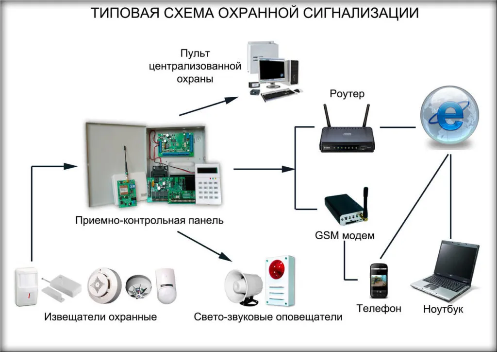 Удаленные сервисы по IP