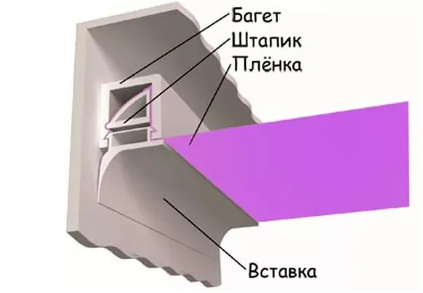 Крепление багета для натяжных потолков: алюминиевый и пвх багет, монтаж ...