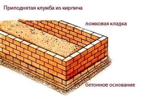 Грядки из кирпича: пошаговая инструкция, преимущества