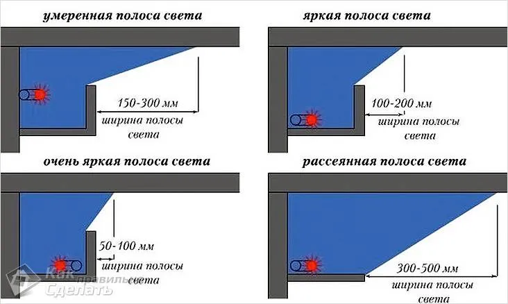 Выбор мощности ленты