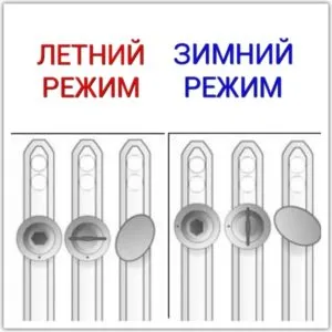 Режимы окон ПВХ