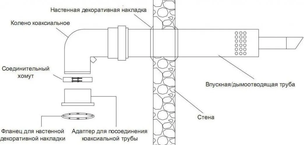 Коаксиальный Дымоход Купить В Нижнем Новгороде