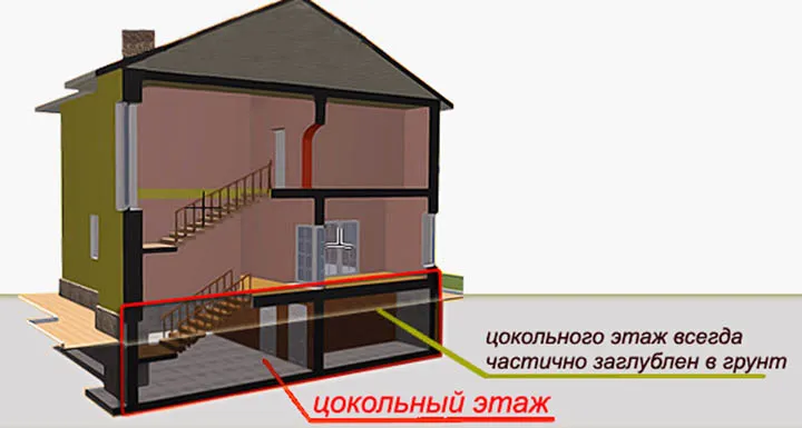 Считаются ли цоколь и подвал этажами в БТИ? Как они учитываются в площади дома?