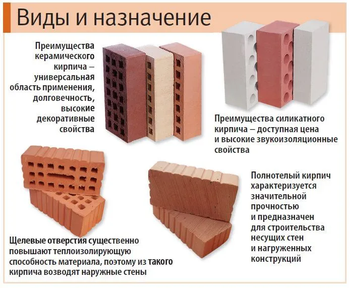 Плюсы и минусы кирпичного дома Плюсы и минусы кирпичного дома