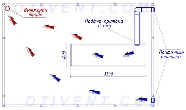 План бокса с вентиляцией