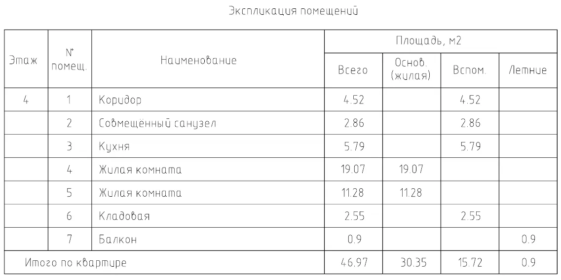 Как изолировать проходную комнату в двухкомнатной хрущевке? Проект перепланировки 
