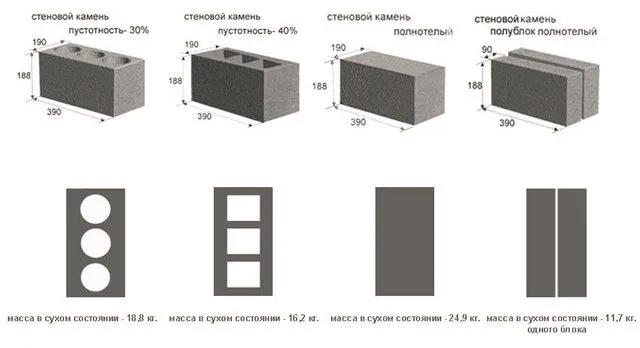 Виды керамзитобетонных изделий