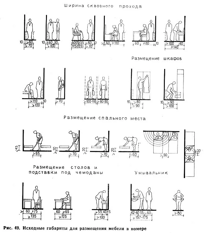 Рис. 49. Исходные габариты для размещения мебели в номере