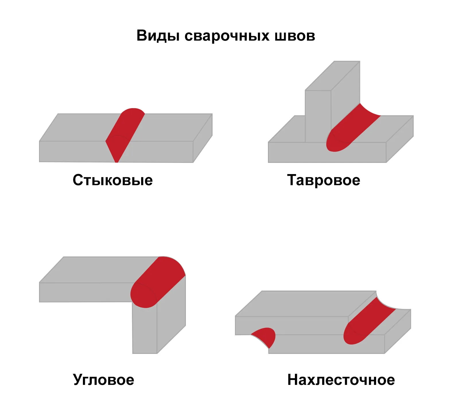 Нахлесточное соединение сварка