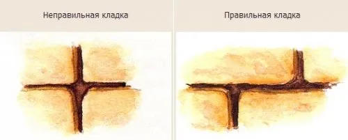Укладка камня