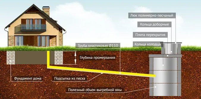 Выгребная яма из бетонных колец - как ... Выгребная яма из бетонных колец - как ...