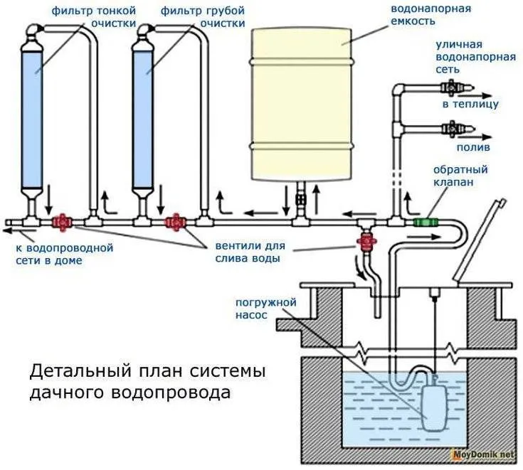 Проекты домов размером 5 на 6 метров