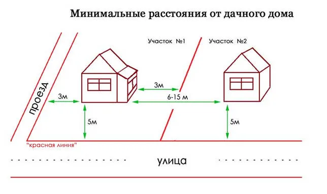 дистанция от дома до красной линии