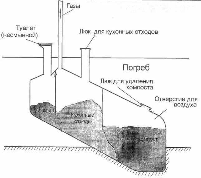 Погреб с компостным сектором