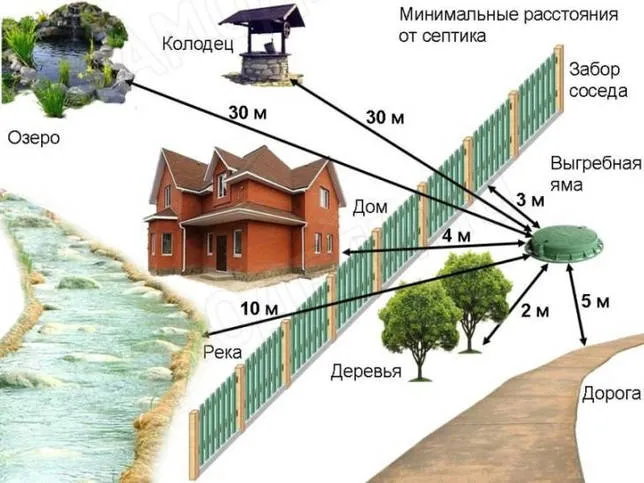 Нормы расположения сливной ямы на участке