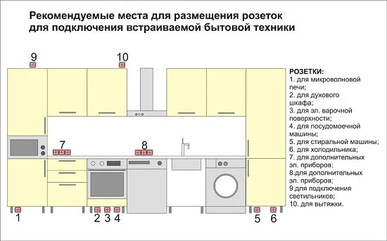 Как обозначаются электрические розетки на чертежах?