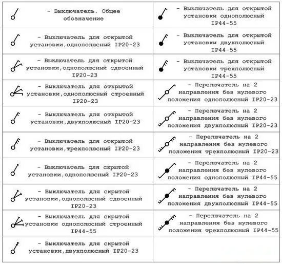 Как обозначаются электрические розетки на чертежах?