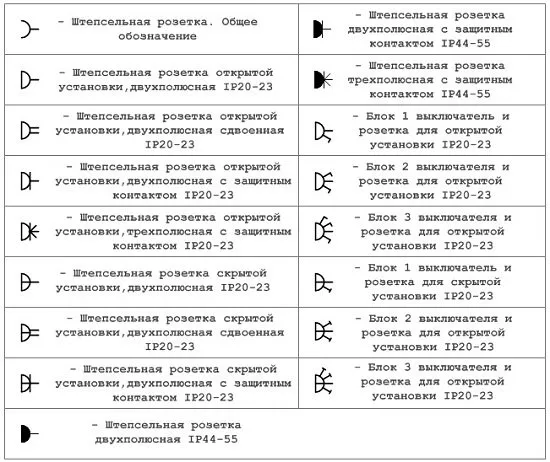 Как обозначаются электрические розетки на чертежах?