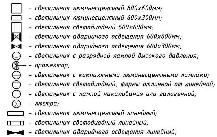 Как обозначаются электрические розетки на чертежах?