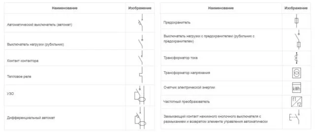 Как обозначаются электрические розетки на чертежах?