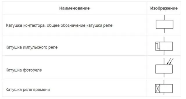 Как обозначаются электрические розетки на чертежах?