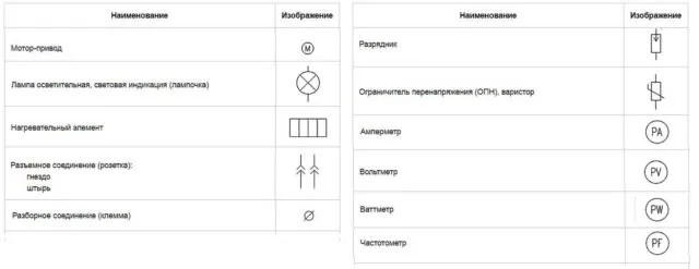 Как обозначаются электрические розетки на чертежах?