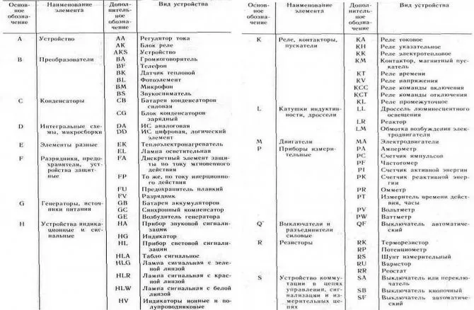 Как обозначаются электрические розетки на чертежах?