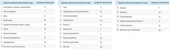 Как обозначаются электрические розетки на чертежах?