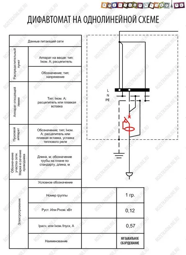 Обозначение дифавтомата на схеме. Обозначение дифференциального автомата на однолинейной схеме. Обозначение на схеме дифавтомата и УЗО. Обозначение диф автомата в однолинейной схеме. Дифференциальный автоматический выключатель обозначение на схеме