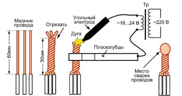 Сварка