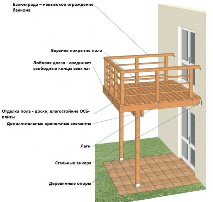Как сделать балкон в деревянном доме своими руками