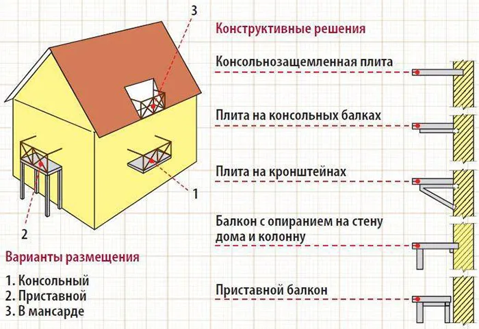 Как сделать балкон в деревянном доме своими руками