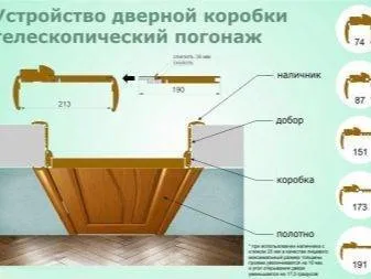 Доборы на межкомнатные двери