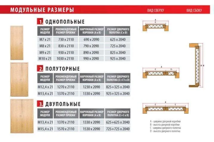 Доборы на межкомнатные двери